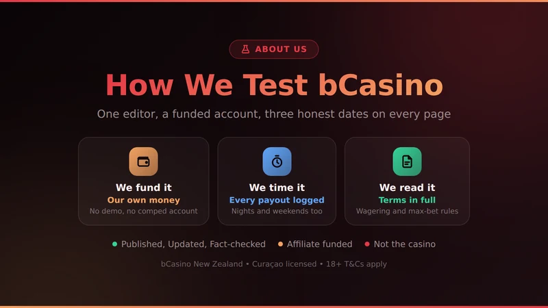 How this bCasino guide is tested: a funded account, every payout timed, the terms read in full