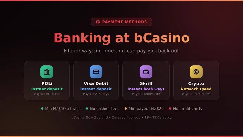 bCasino banking overview: POLi, Visa Debit, Skrill and crypto with deposit and payout speeds
