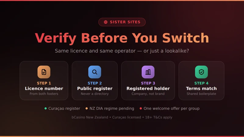 The four-step sister site check: licence number, public register, registered holder, matching terms